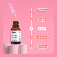 Collagen Booster Serum Q+A