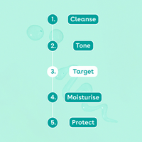 Niacinamide Facial Serum | Q+A