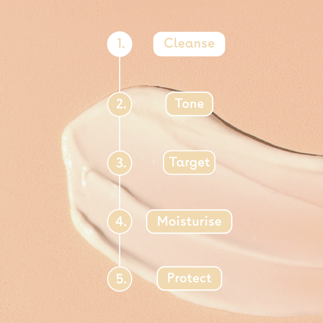 Oat Milk Cream Cleanser | Q+A