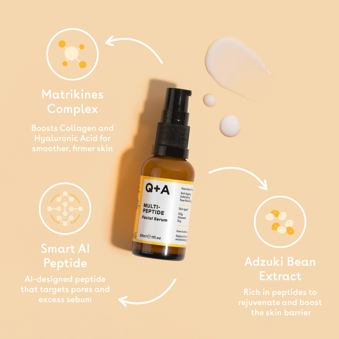 Peptide Facial Serum | Q+A