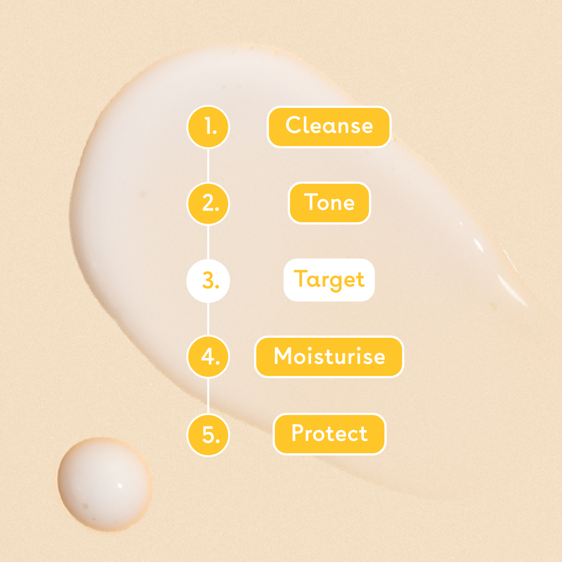 Peptide Facial Serum | Q+A