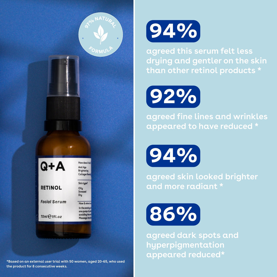 Retinol 0.2% Serum | Q+A
