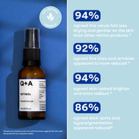 Retinol 0.2% Serum | Q+A