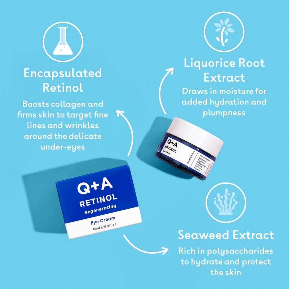 Retinol Eye Cream | Q+A