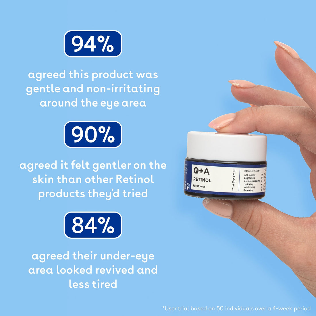 Retinol Eye Cream | Q+A