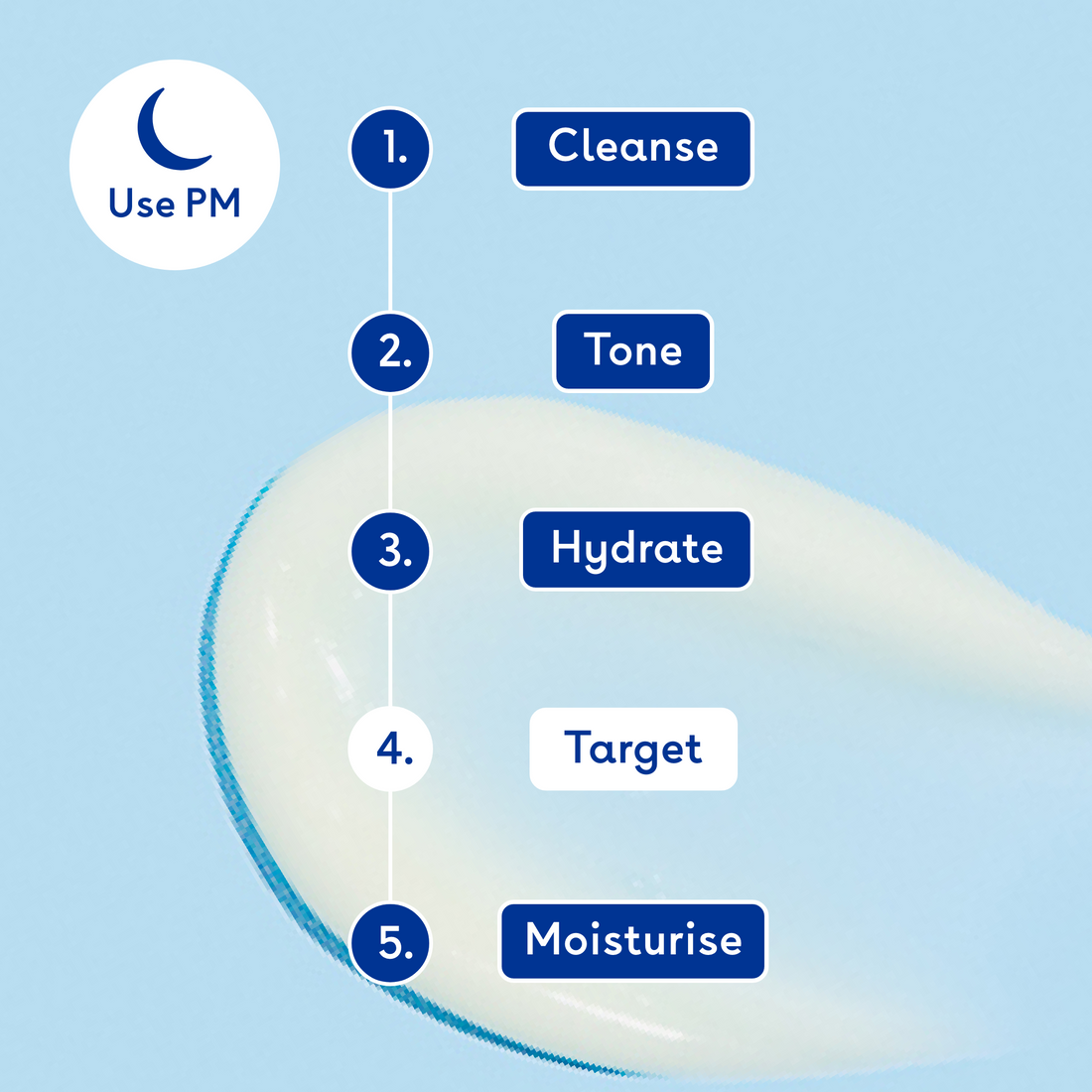 Retinol Eye Cream | Q+A